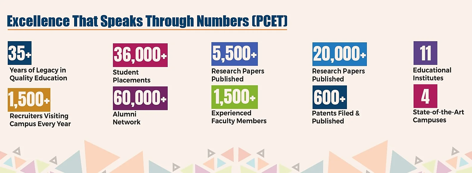 PCET USP